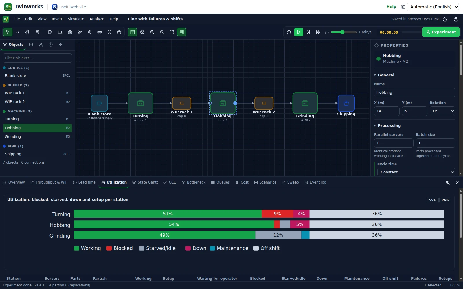 Dark theme workspace with a line with failures and shifts and utilization bars per station